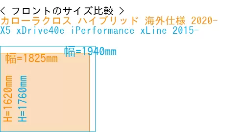 #カローラクロス ハイブリッド 海外仕様 2020- + X5 xDrive40e iPerformance xLine 2015-